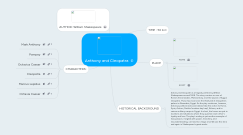 Mind Map: Anthony and Cleopatra