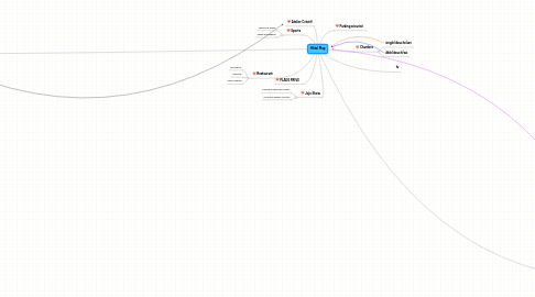 Mind Map: Hôtel Map