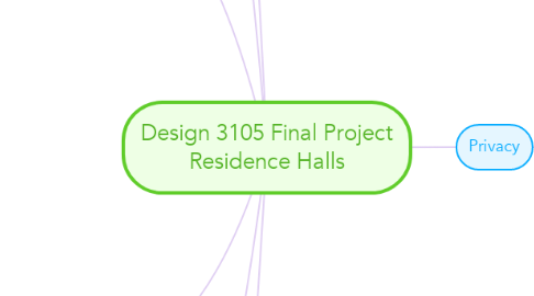 Mind Map: Design 3105 Final Project Residence Halls