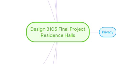 Mind Map: Design 3105 Final Project Residence Halls