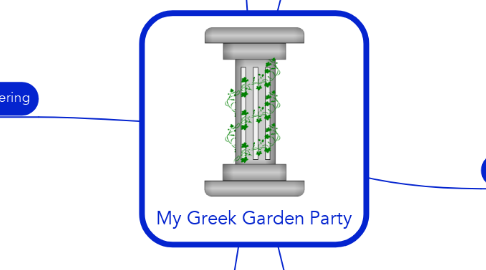 Mind Map: My Greek Garden Party