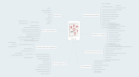 Mind Map: Remote