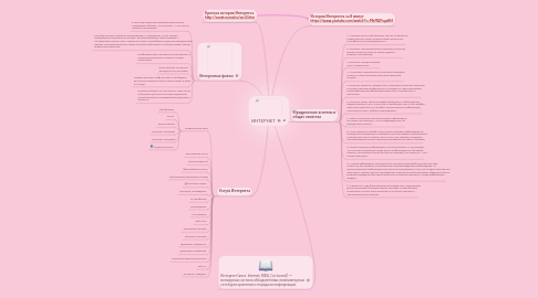 Mind Map: ИНТЕРНЕТ