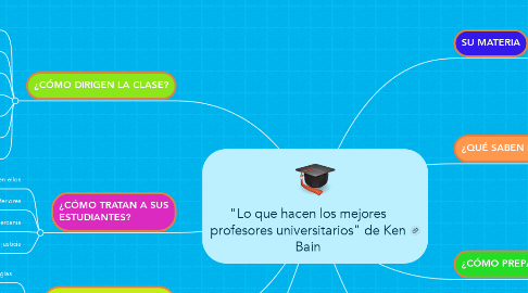 Mind Map: "Lo que hacen los mejores profesores universitarios" de Ken Bain