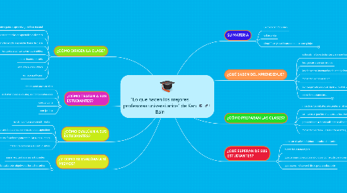 Mind Map: "Lo que hacen los mejores profesores universitarios" de Ken Bain