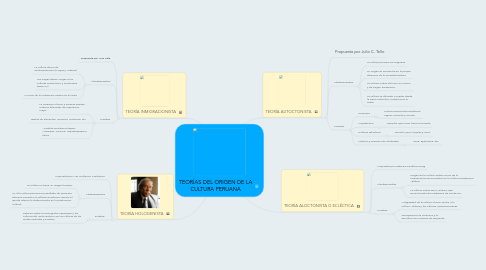 Mind Map: TEORÍAS DEL ORIGEN DE LA CULTURA PERUANA