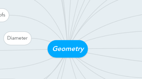 Mind Map: Geometry