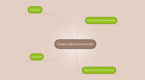 Mind Map: Creatividad e innovación