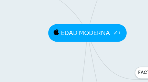 Mind Map: EDAD MODERNA