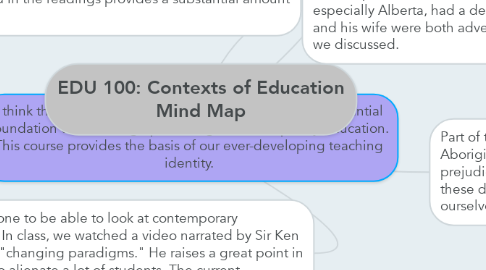 Mind Map: I think that the main goal of this course is to attain a substantial foundation of knowledge pertaining to contemporary education. This course provides the basis of our ever-developing teaching identity.