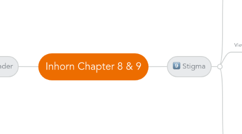 Mind Map: Inhorn Chapter 8 & 9