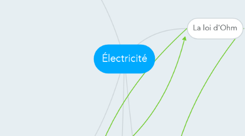Mind Map: Électricité