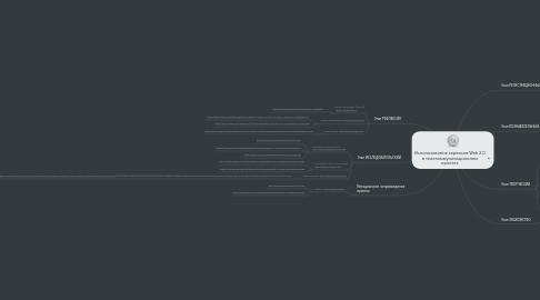 Mind Map: Использование сервисов Web 2.0 в телекоммуникационном проекте