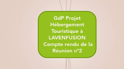 Mind Map: GdP Projet Hébergement Touristique à LAVENFUSION  Compte rendu de la Réunion n°2