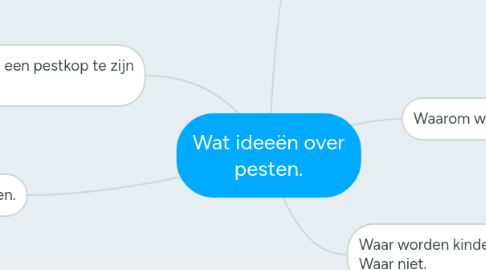 Mind Map: Wat ideeën over pesten.