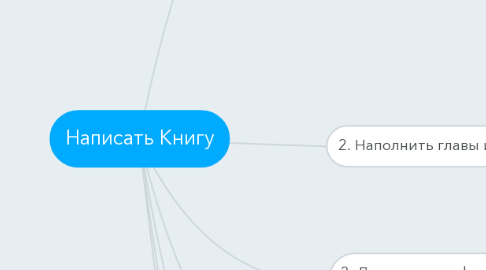 Mind Map: Написать Книгу