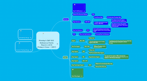 Mind Map: Monday's S&P 500  Reference Points March 2, 2014 (Friday's Close = 1,857)