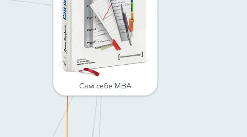 Mind Map: Сам себе MBA