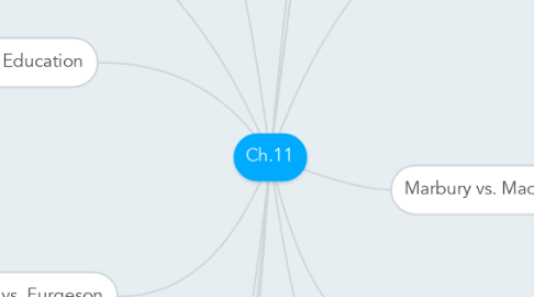 Mind Map: Ch.11