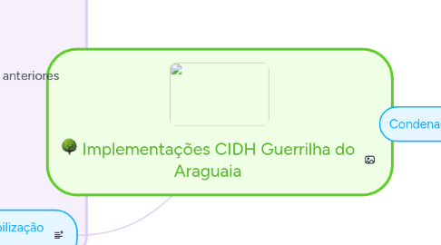 Mind Map: Implementações CIDH Guerrilha do Araguaia