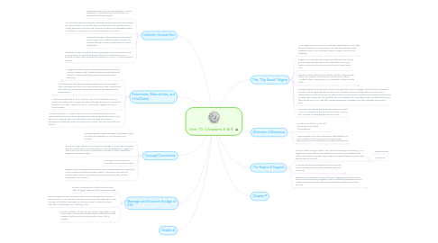 Mind Map: Unit 10: Chapters 8 & 9