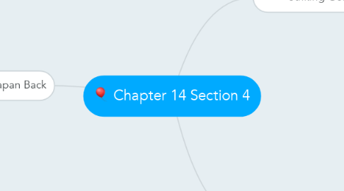 Mind Map: Chapter 14 Section 4