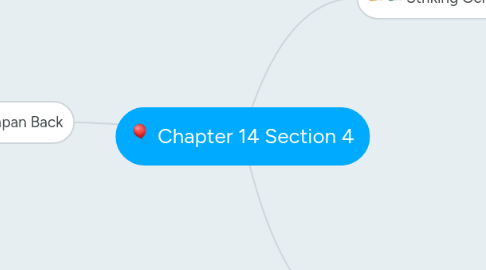 Mind Map: Chapter 14 Section 4