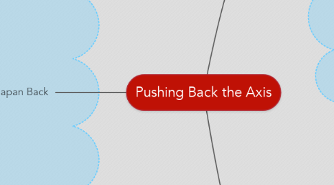 Mind Map: Pushing Back the Axis