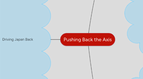 Mind Map: Pushing Back the Axis