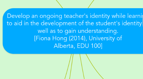 Mind Map: Develop an ongoing teacher's identity while learning to aid in the development of the student's identity as well as to gain understanding. [Fiona Hong (2014), University of Alberta, EDU 100]