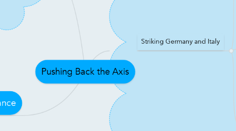 Mind Map: Pushing Back the Axis