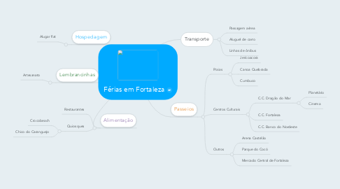 Mind Map: Férias em Fortaleza