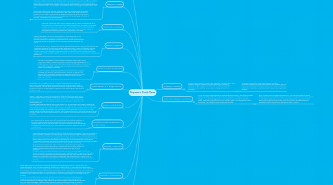 Mind Map: Supreme Court Case