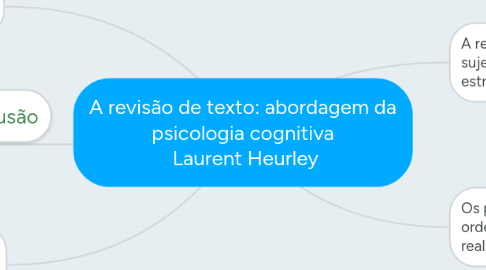 Mind Map: A revisão de texto: abordagem da psicologia cognitiva Laurent Heurley