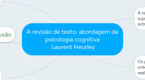 Mind Map: A revisão de texto: abordagem da psicologia cognitiva  Laurent Heurley