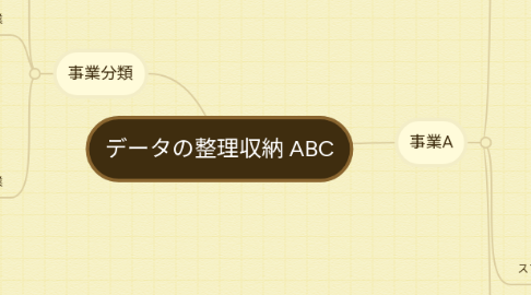 Mind Map: データの整理収納 ABC