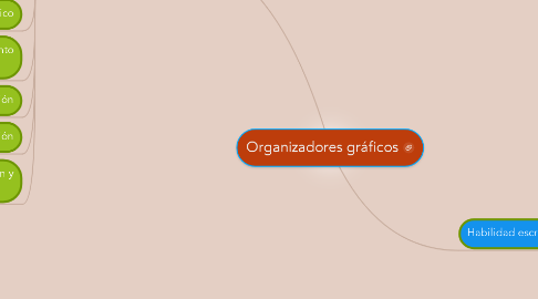 Mind Map: Organizadores gráficos