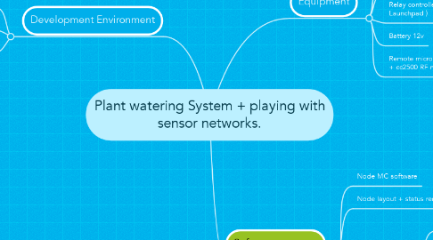Mind Map: Plant watering System + playing with sensor networks.