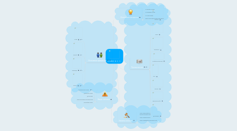 Mind Map: Оптика