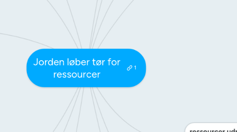 Mind Map: Jorden løber tør for ressourcer