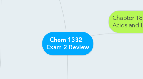 Mind Map: Chem 1332   Exam 2 Review