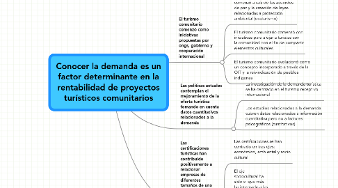 Mind Map: Conocer la demanda es un factor determinante en la rentabilidad de proyectos turísticos comunitarios