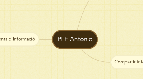 Mind Map: PLE Antonio