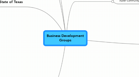 Mind Map: Business Development Groups