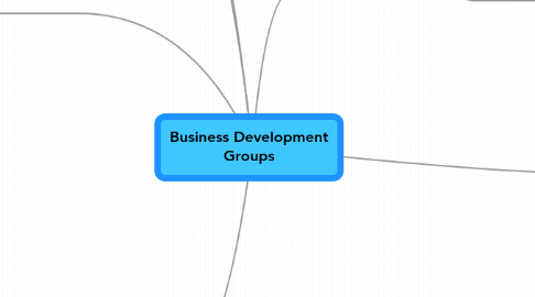 Mind Map: Business Development Groups