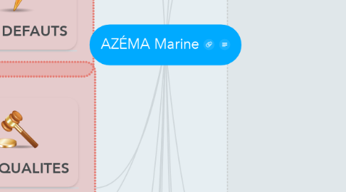 Mind Map: AZÉMA Marine