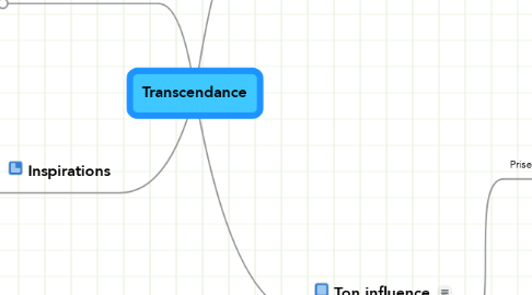 Mind Map: Transcendance