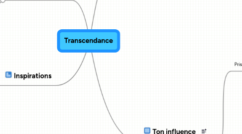 Mind Map: Transcendance