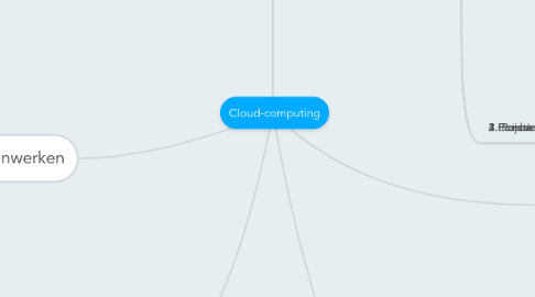 Mind Map: Cloud-computing