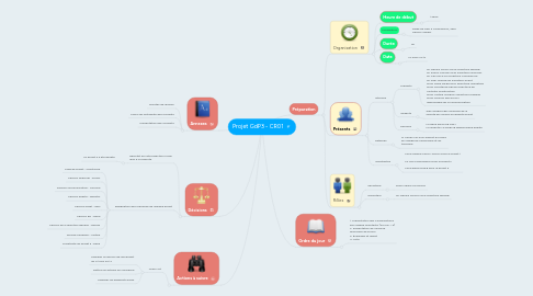 Mind Map: Projet GdP3 - CR01